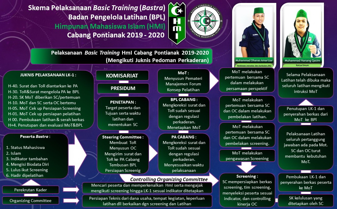Program Kaderisasi HMI kab lombok timur